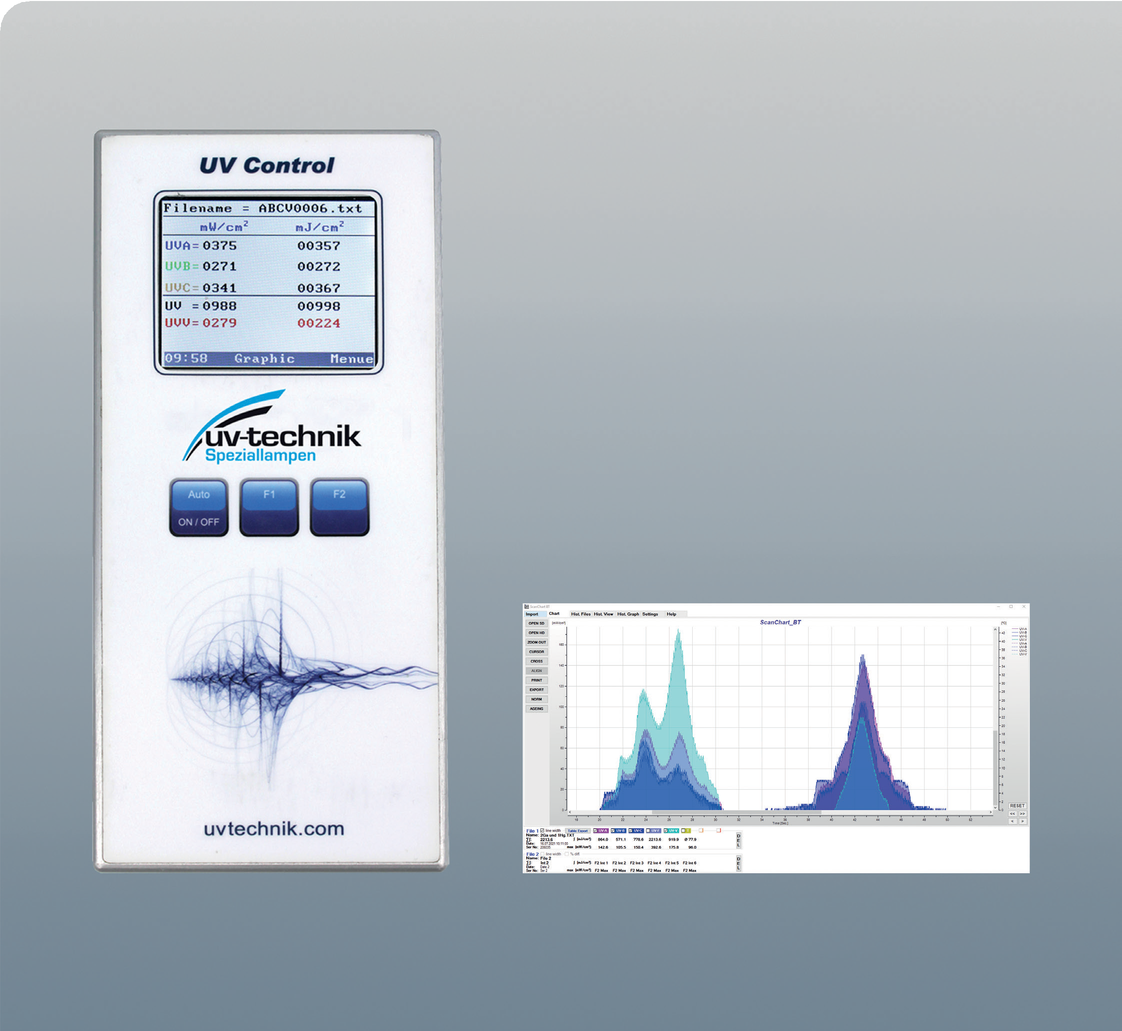 Uv280 Instrument Icon 구성 요소 및 교체품 | UV-Technik Speziallampen GmbH